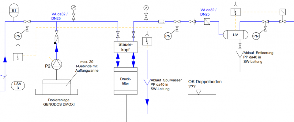 <b>02 </b>Strabag Rail GmbH Bahnhof Fangschleuse